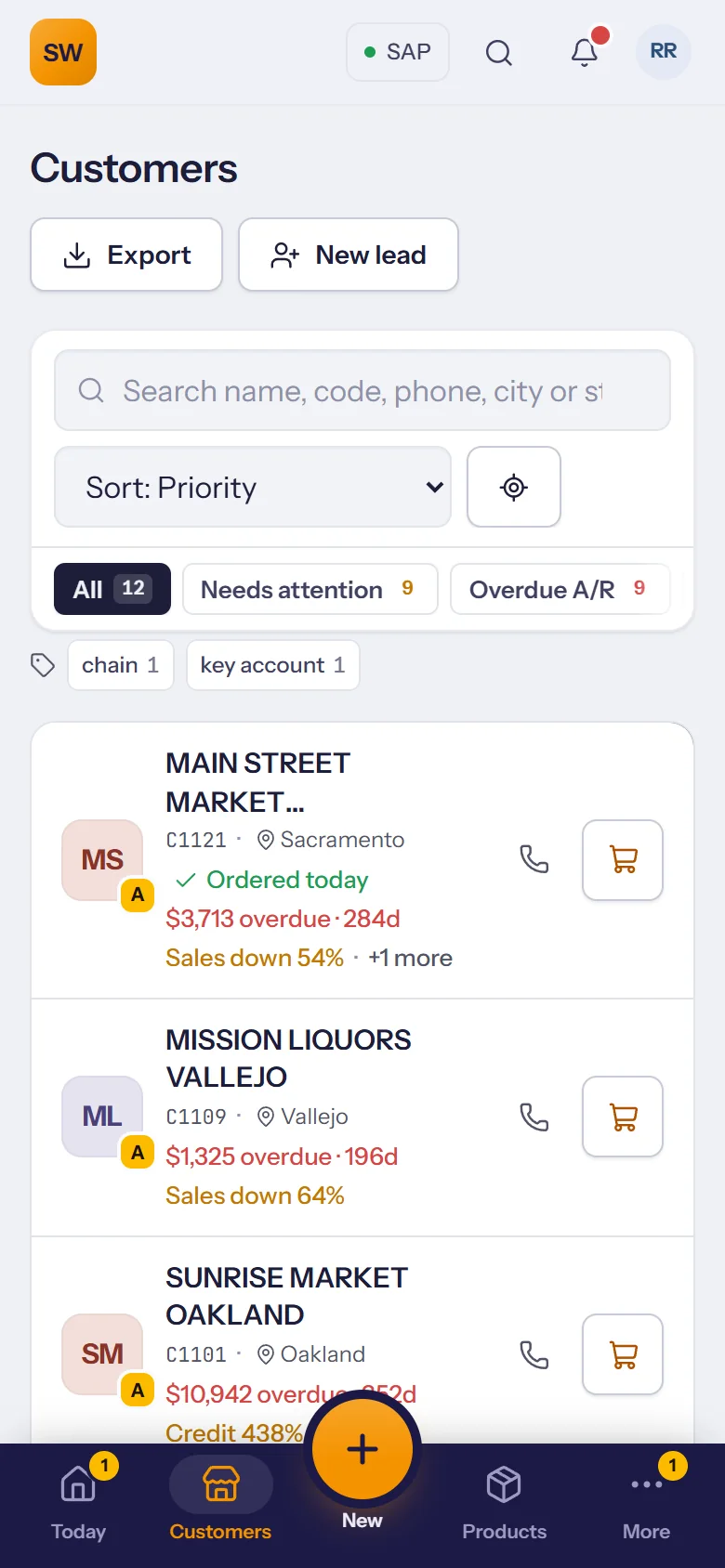 Customers in priority order with overdue balances and sales trends