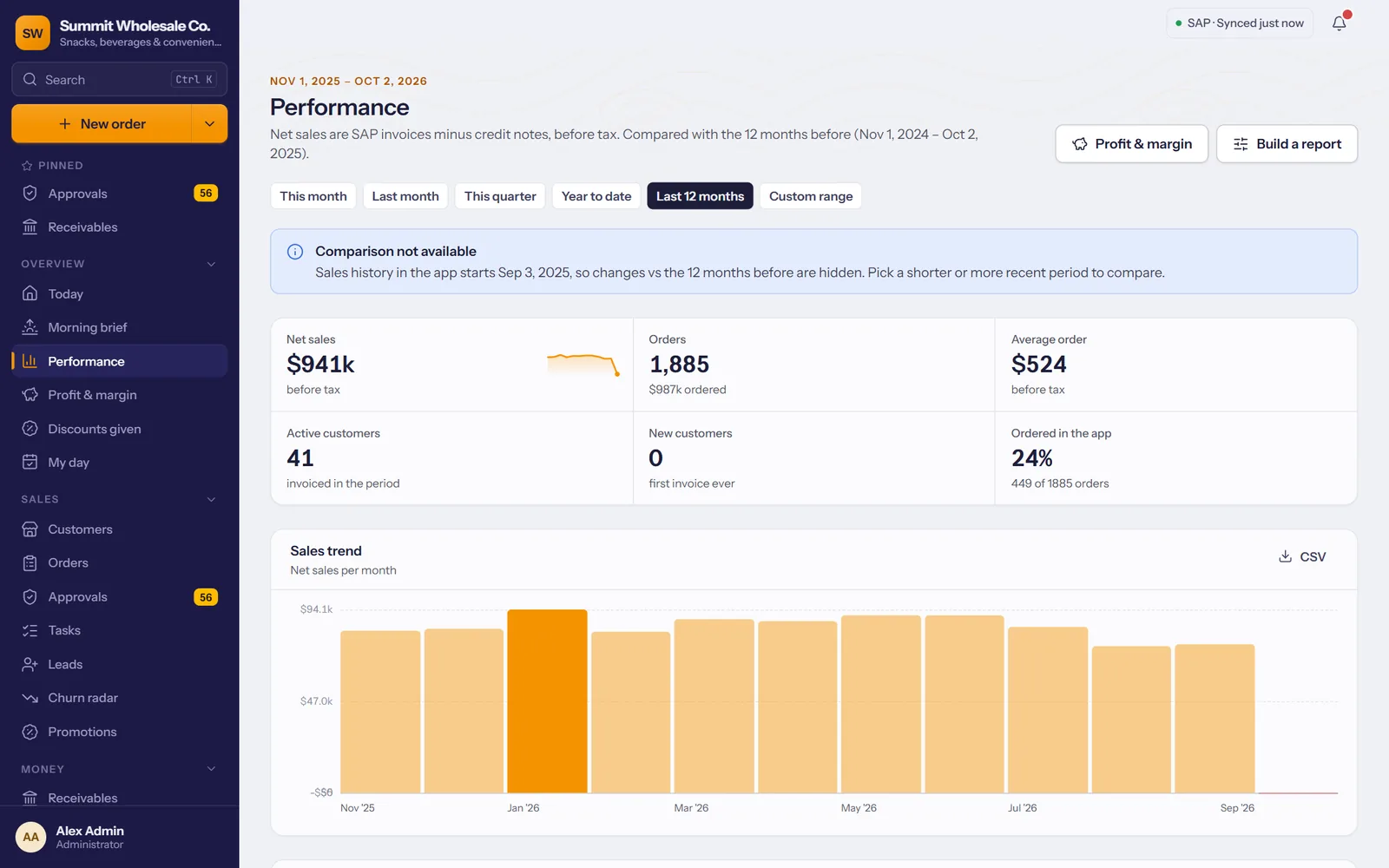 Performance report with net sales, orders and a monthly trend